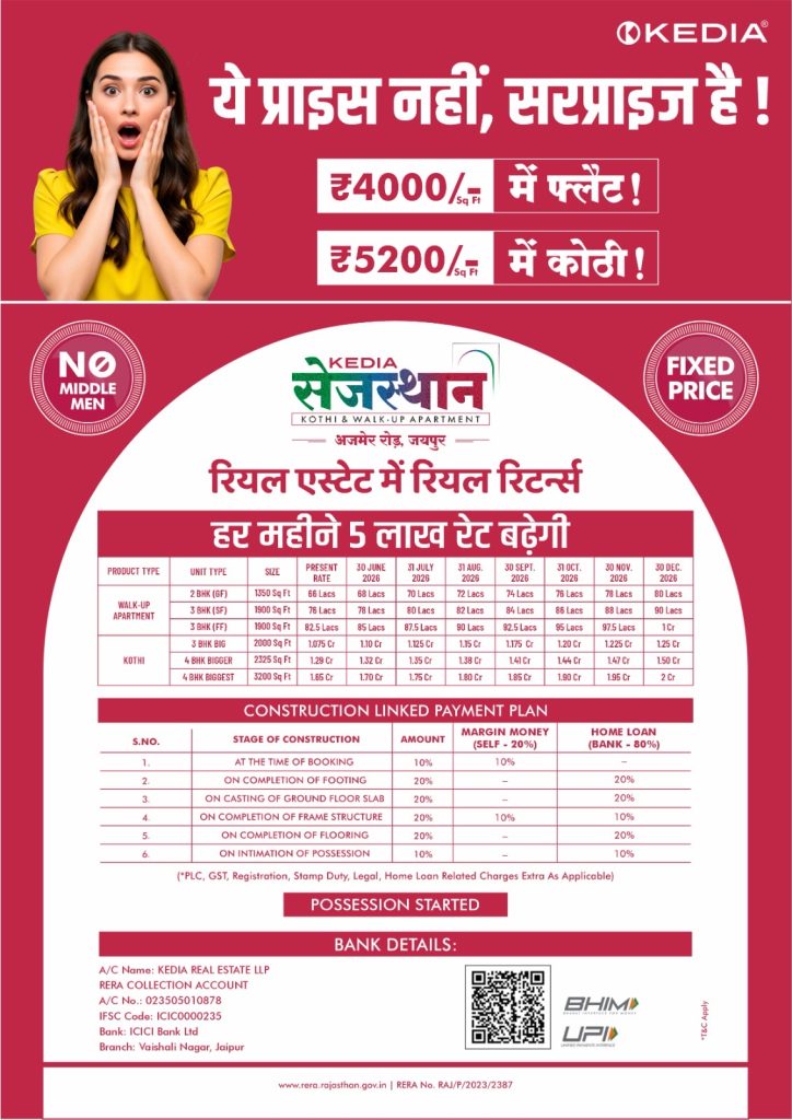 Kedia Homes - Sezasthan Kedia Homes - Sezasthan