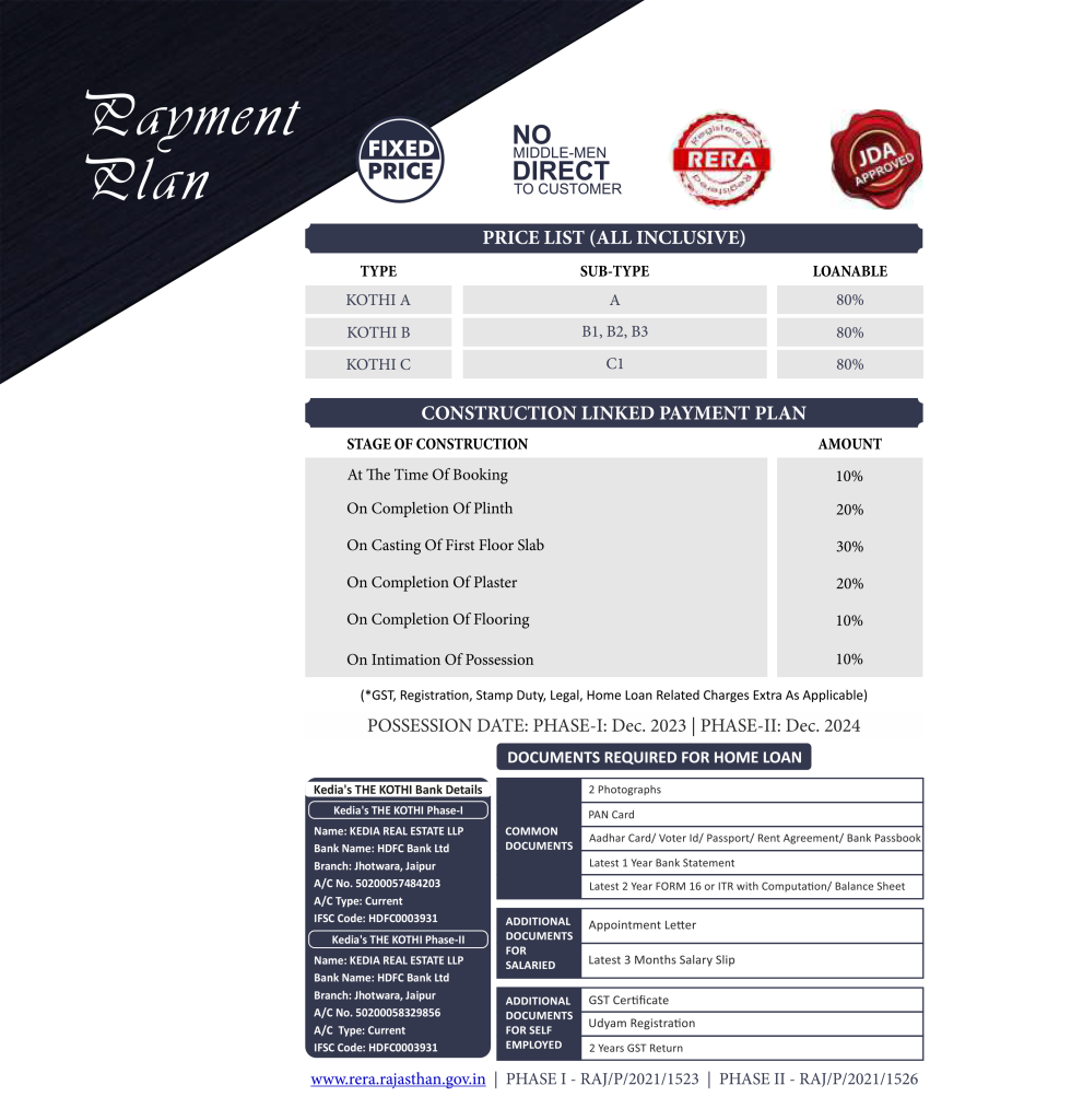 Kedia Homes - Sezasthan Kedia Homes - Sezasthan